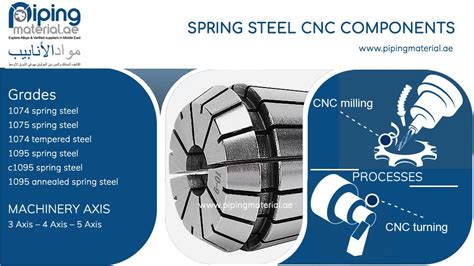 cnc spring steel parts|Custom Spring Steel Parts .